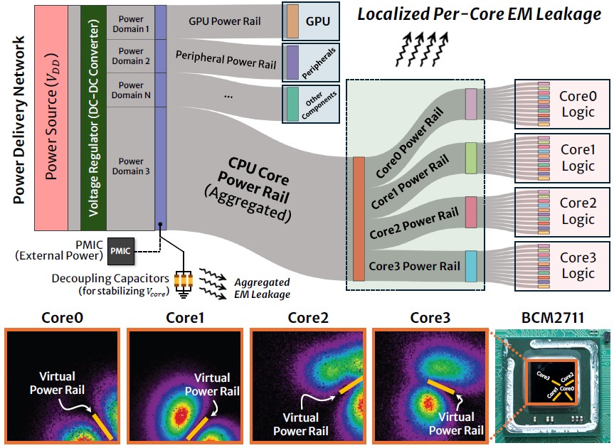 DAC Multicore